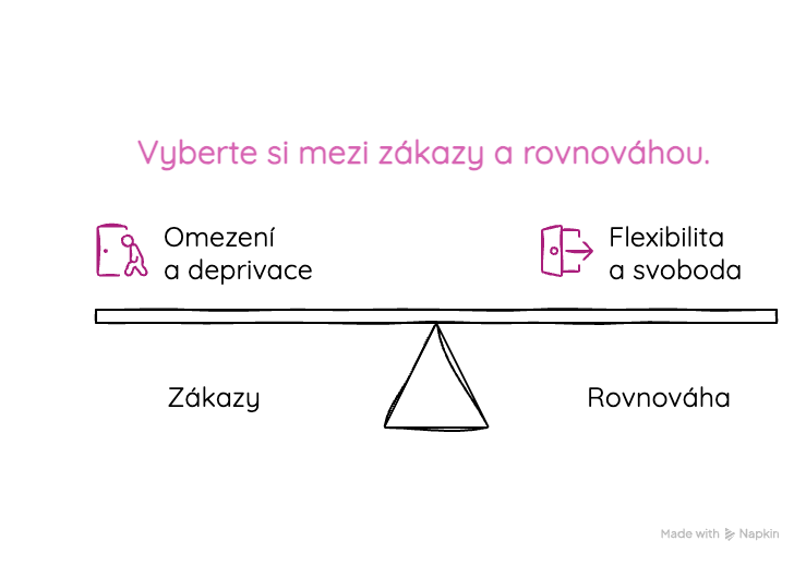 Když nás hlava nepustí dál: overthinking a jak z něj ven Když nás hlava nepustí dál: overthinking a jak z něj ven